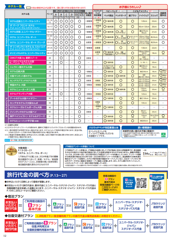 ユニバ11